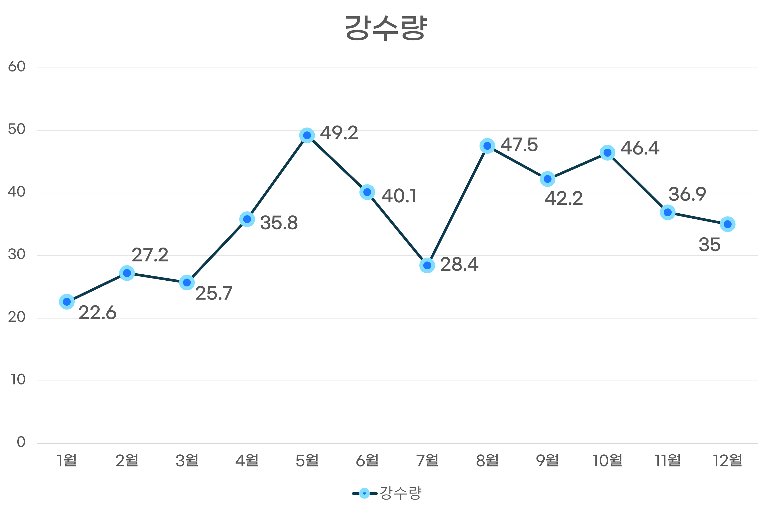 강수량그래프