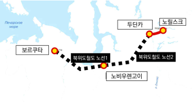 북위도철도